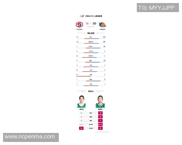 上海篮球队在世界杯预选赛中的状态分析与表现评估 上海篮球队在世界杯预选赛中的状态分析与表现评估