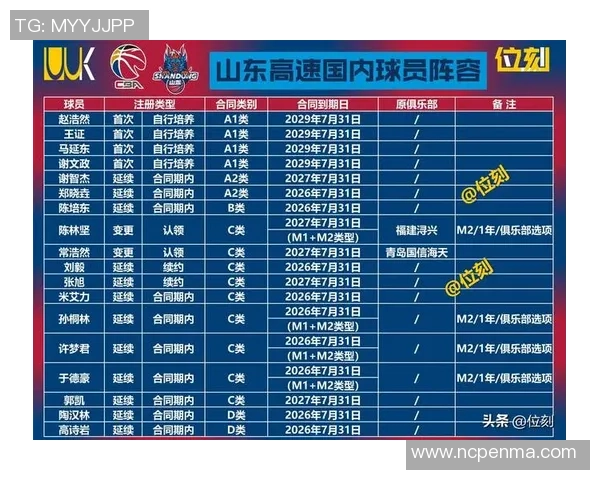 北京篮球队实力强劲荣登全国篮球实力排行榜第三名 北京篮球队实力强劲荣登全国篮球实力排行榜第三名