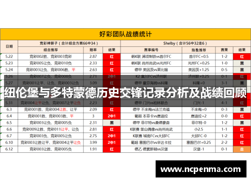 纽伦堡与多特蒙德历史交锋记录分析及战绩回顾